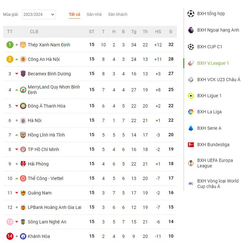 Bảng xếp hạng V league1