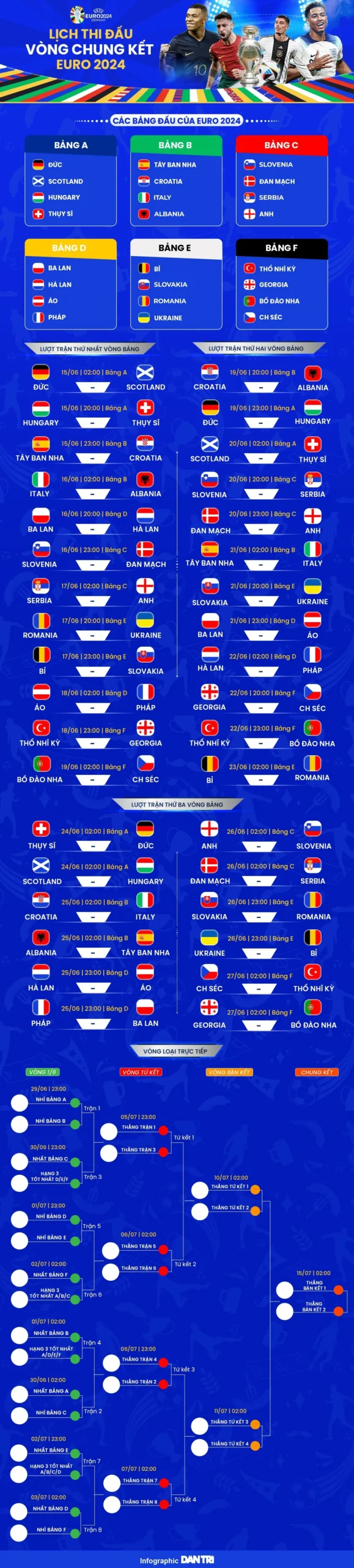 lịch thi đấu Euro 2024